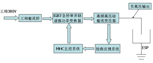 ��Ƶ��Դԭ��